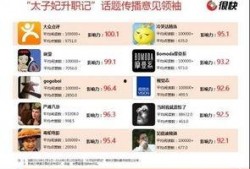 娱乐内部爆料微信公众号,独家爆料，内幕大公开！